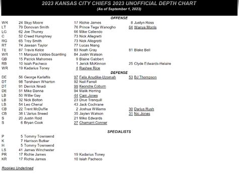 chiefs wr depth chart 2023